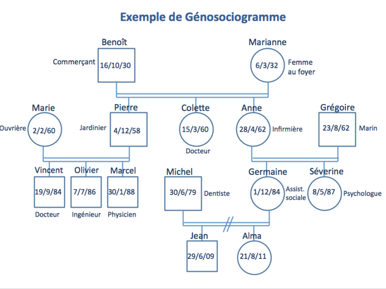 Thérapeute en Psychogénéalogie 78 | annalisamancini therapies